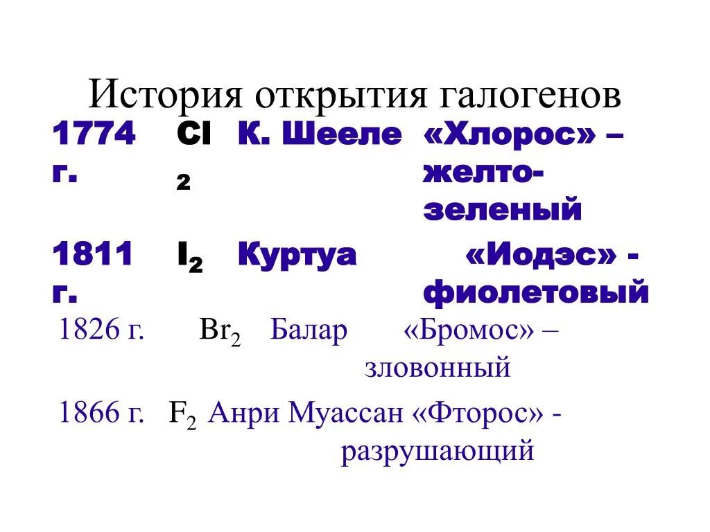 Открытие элементов галогенов. История открытия галогенов. Историческое название галогены. Открыватели галогенов.