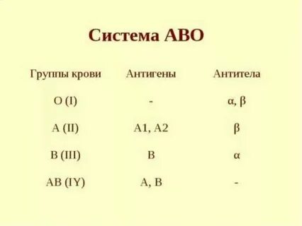 Обозначение 1 группы