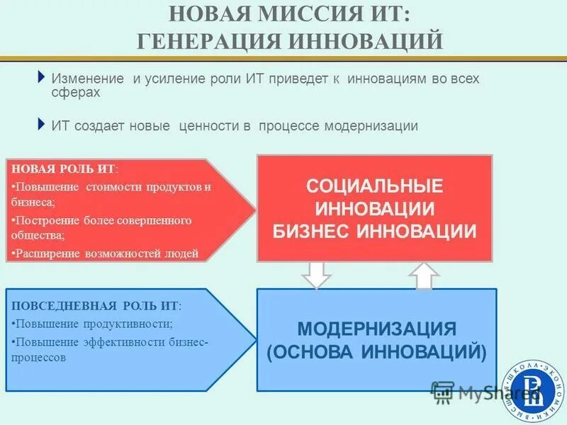 социальные изменения и инновации