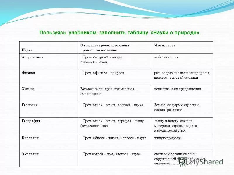 Миф и религия: в чем отличия и сходства?