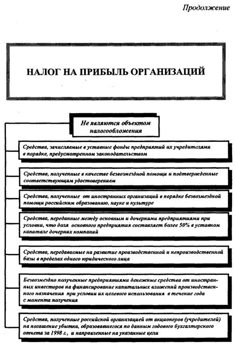 Налог на прибыль организации субъекты. Основные элементы налога на прибыль организаций. Основные элементы налога на прибыль. Основные элементы налогообложения налогом на прибыль организации. Элементы налога на прибыль организаций таблица.