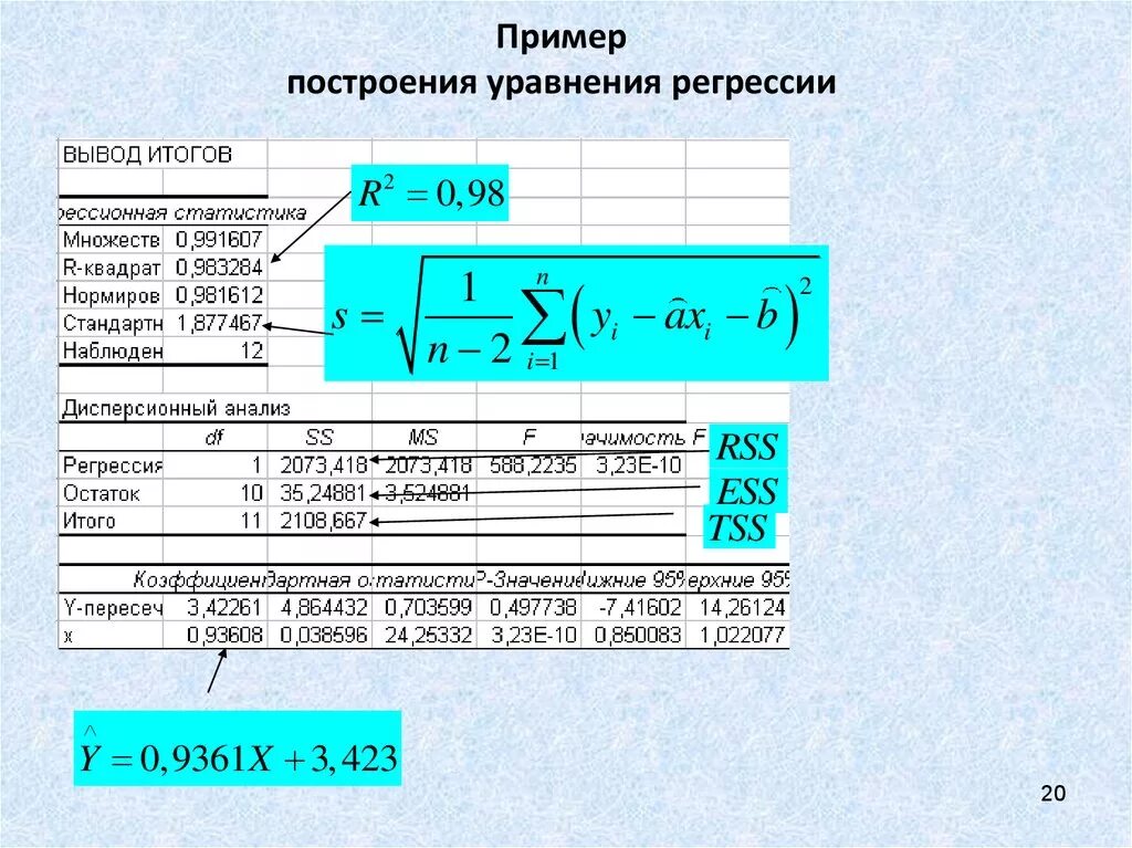 Индекс регрессии. Построение уравнения регрессии. Модель парной линейной регрессии пример. Парное линейное уравнение регрессии. Построение уравнения парной регрессии.