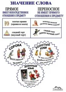 Прямые и переносные слова 5 класс