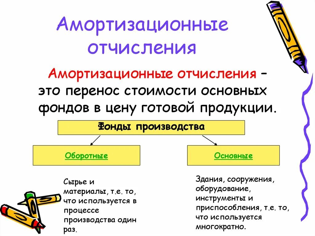 Произведены амортизационные отчисления. Амортиазционныетотчисления. амортизационные отяислени. амортизационные отчисления это. амортизационны еочисления.