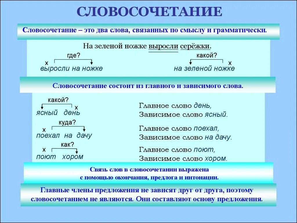 Словосочетание со словом постамент