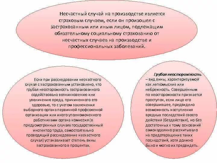 Несчастный случай на производстве является страховым случаем. Вина застрахованного. Кем уст степень вины застрахованного в процентах.