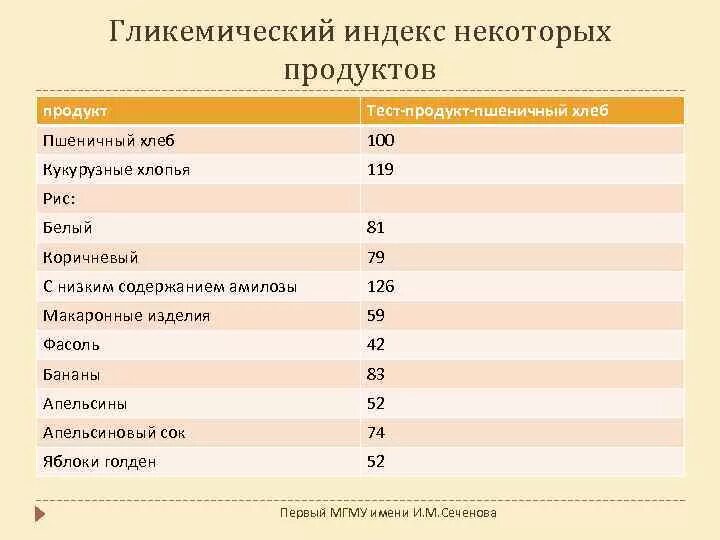 Пшеничная ги. Бурый рис гликемический индекс. Бурый рис ги. Рис басмати гликемический индекс. Бурый рис гликемический индекс таблица.