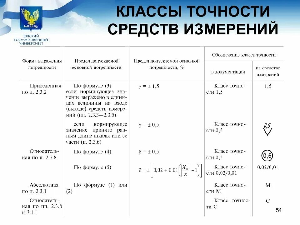 Класс точности средств измерений. Классы точности приборов в метрологии. Метрология классы точности измерительных приборов. Таблица классов точности приборов