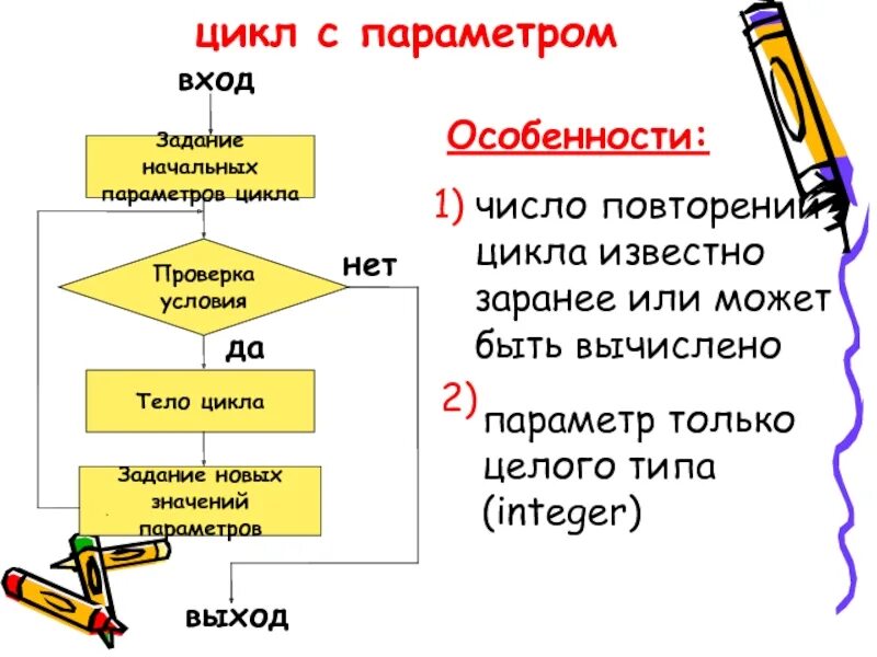 Цикл с параметром. Условие в цикле с параметром. Задачи на цикл с условием. Цикл релиза. Книга входит в цикл