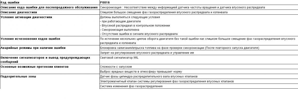 Ошибка 16 1. Ошибка 16 1