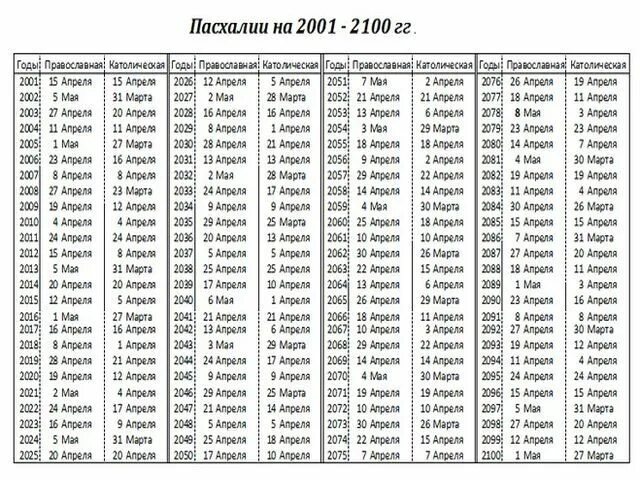 Таблица праздников 2025. Александрийская пасхалия таблица. таблица пасхи по годам с 2000. таблица празднования пасхи. календарь пасхи католической и православной по годам.