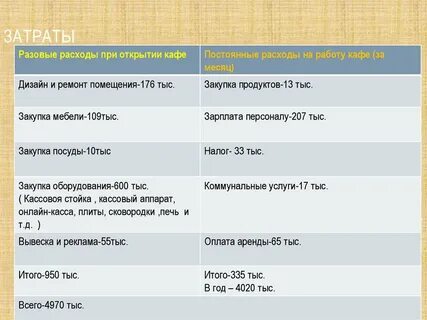 Единовременные расходы