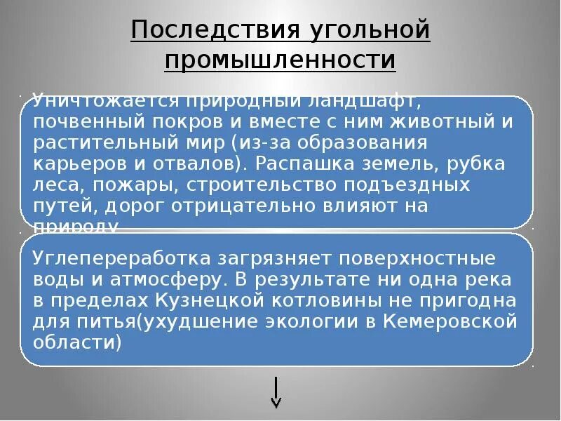 Проблемы угольной отрасли. Проблемы и перспективы развития угольной отрасли. Проблемы развития угольной промышленности. Перспективы развития угольной отрасли.