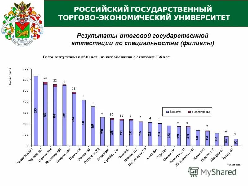 результаты университеты. результаты университеты. результаты университеты. зачисленны или зачислены. рейтингование принципы.