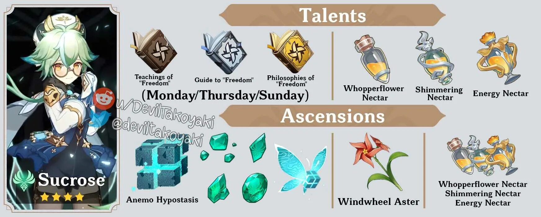 Геншин импакт сахароза гайд. Сахароза спрайты геншин. Геншин импакт сахароза гайд. Геншин импакт sucrose. Сахароза геншин импакт импакт.