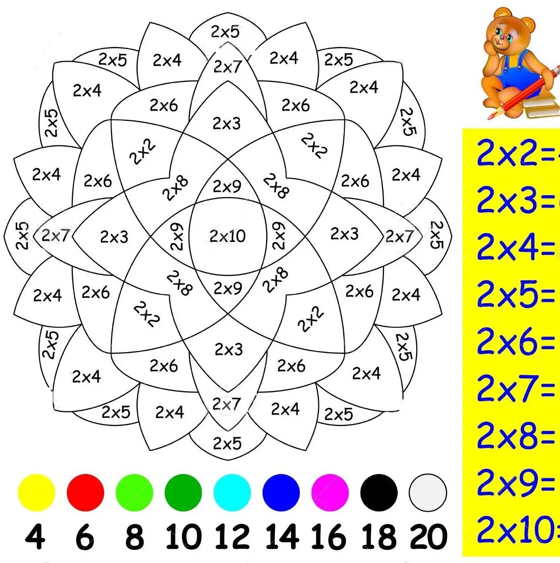Играть задания 1 класс. Таблица умножения для раскрашивания. Раскраска таблица умножения на 2. Математические рисунки раскраски с умножением. Математическая раскраска таблица умножения.