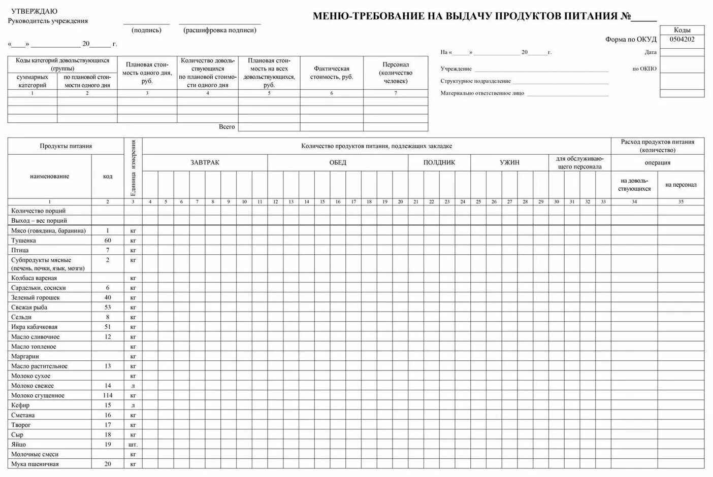 Приказ 52н с изменениями. Форма 0504202 меню-требование на выдачу продуктов питания. Форма меню требование ОКУД 0504202. Бланки меню требования для детского сада. Мониторинг детей в детском саду по ФГОС по областям.