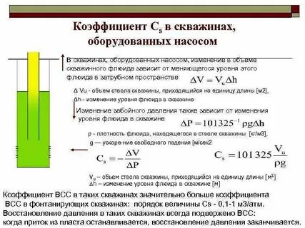 Емкость скважины