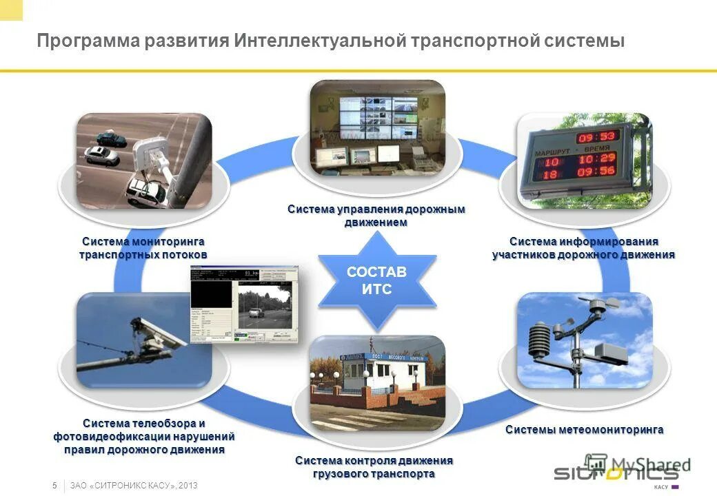 Приложения для развития. ИТС интеллектуальные транспортные системы. Подсистема контроля соблюдения ПДД И контроля транспорта. Интеллектуальные системы управления транспортом. Интеллектуальная система управления дорожным движением.