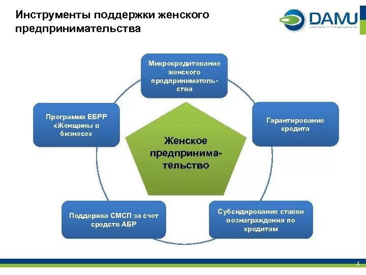 Инструменты поддержки малого бизнеса. Программы поддержки предпринимательства. Программы поддержки малого бизнеса. Инструменты поддержки малого и среднего бизнеса.