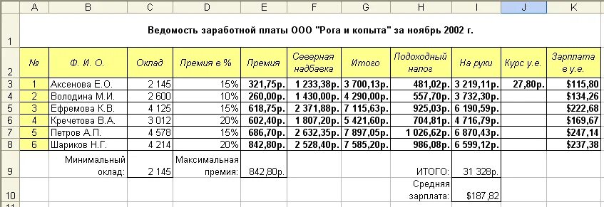 Задачи по заработной плате работников. Ведомость заработной платы. Ведомость заработной платы ООО. Ведомость заработной платы практическая работа. Задачи по заработной плате с решениями.