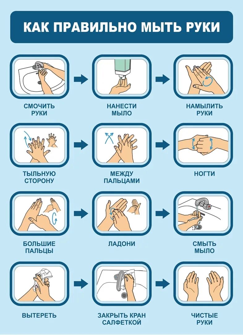 Как правило мыт руки. Памятка мытья рук. Памятка как правильно мыть руки. Памятка Моем руки правильно.