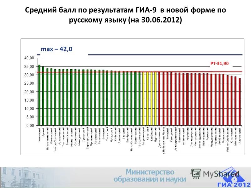 Поступление по результатам егэ