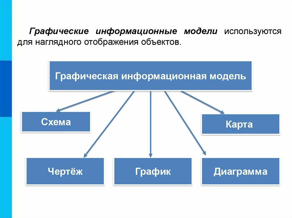 Графические информационные модели виды