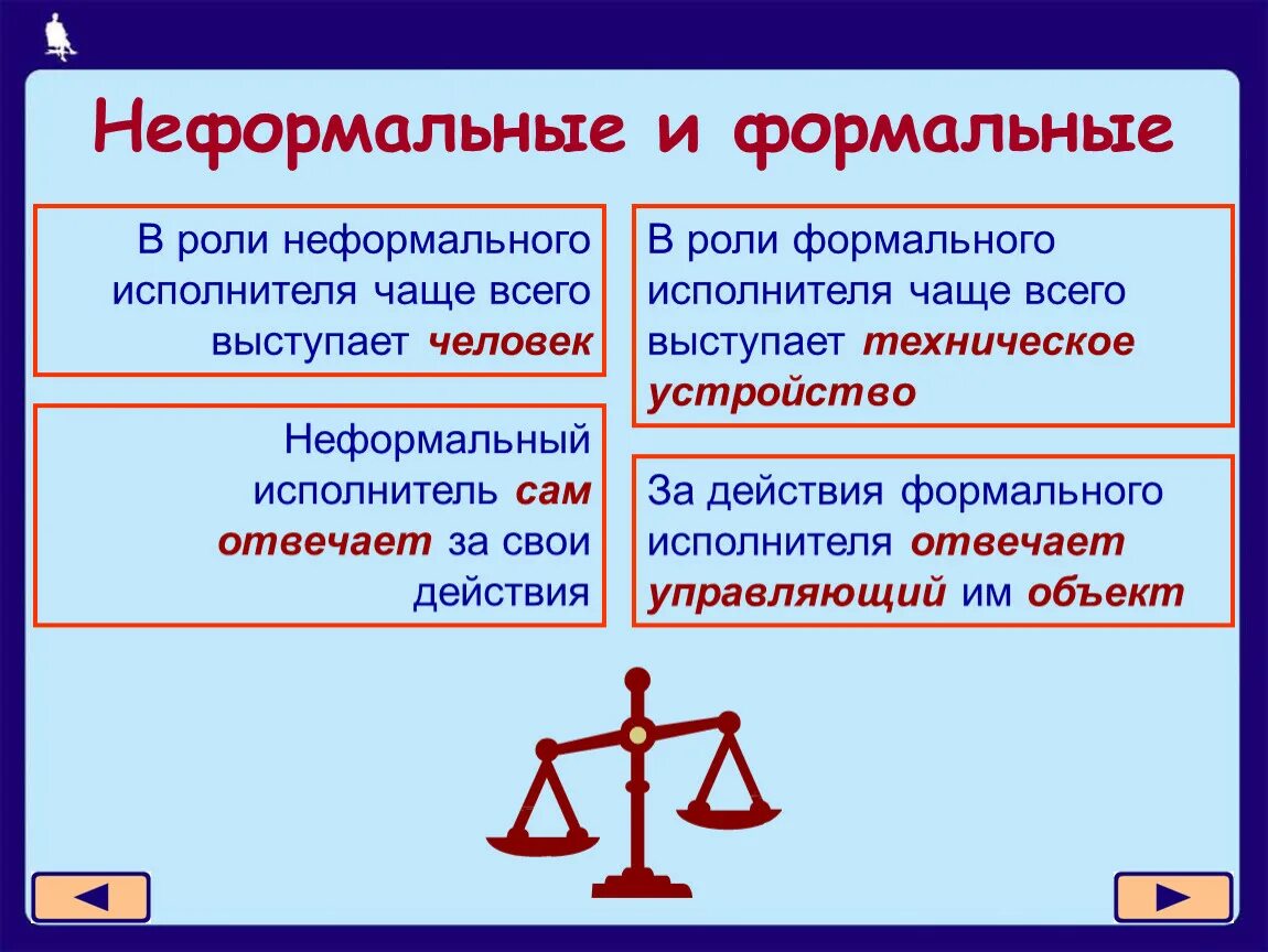 Все роли человека формально определены