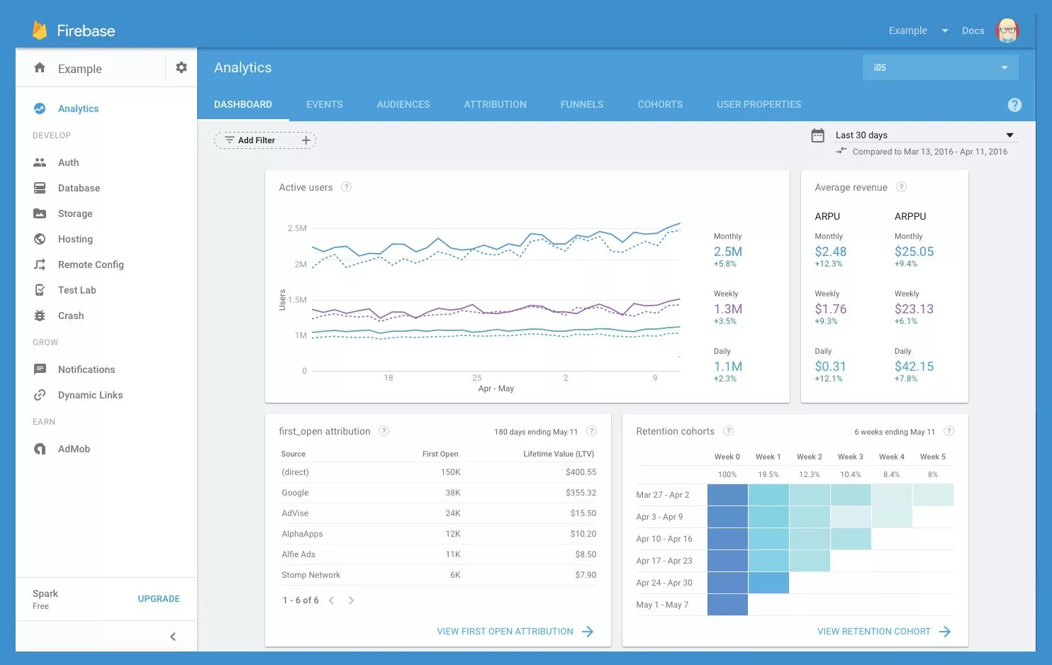 Firebase admin. Firebase аналитика. аналитика приложения. firebase storage. google firebase.