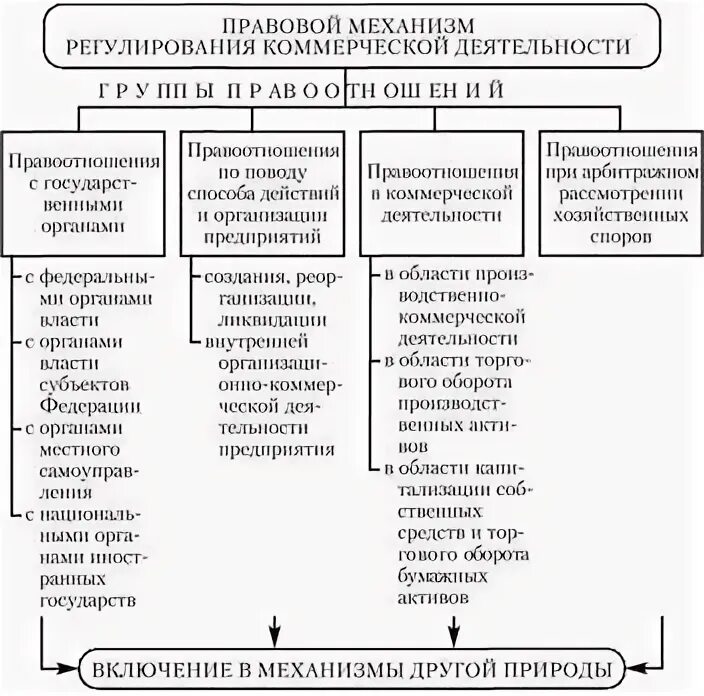 Методы регулирования деятельности организации. Правовое регулирование коммерческих организаций. государственное регулирование коммерческой деятельности картинки. правовое регулирование коммерческой деятельности кратко. особенности правового регулирование коммерческих организаций.