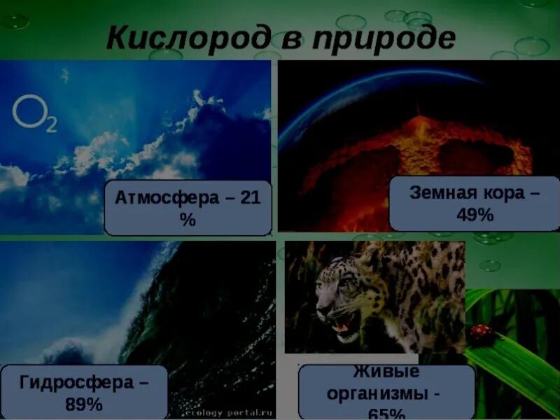 Нахождение кислорода. Нахождение в природе кислорода. Источник кислорода на земле. Количество кислорода в природе. Нахождение в природе воздуха.