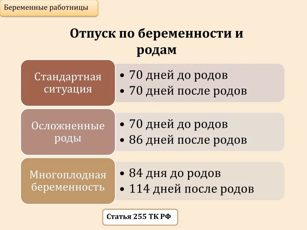 Сколько длитсядекретныйотпус. Сколько длится декретный отпуск. Отпуск по беременности и родам. Спок декретного отпуска.