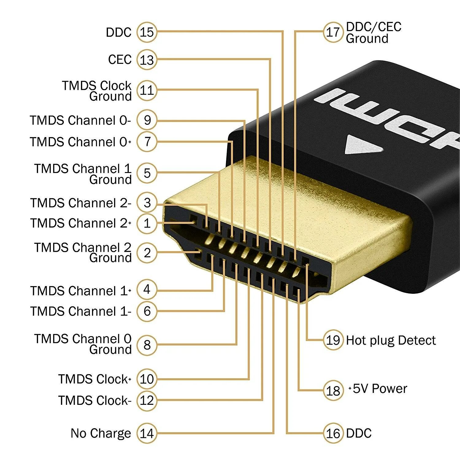 Hdmi support. HDMI 2.1 разъем схема. Распиновка кабеля HDMI 1.4 2.0. Распайка HDMI 1.4разъема. HDMI кабель HDMI 2.0A.