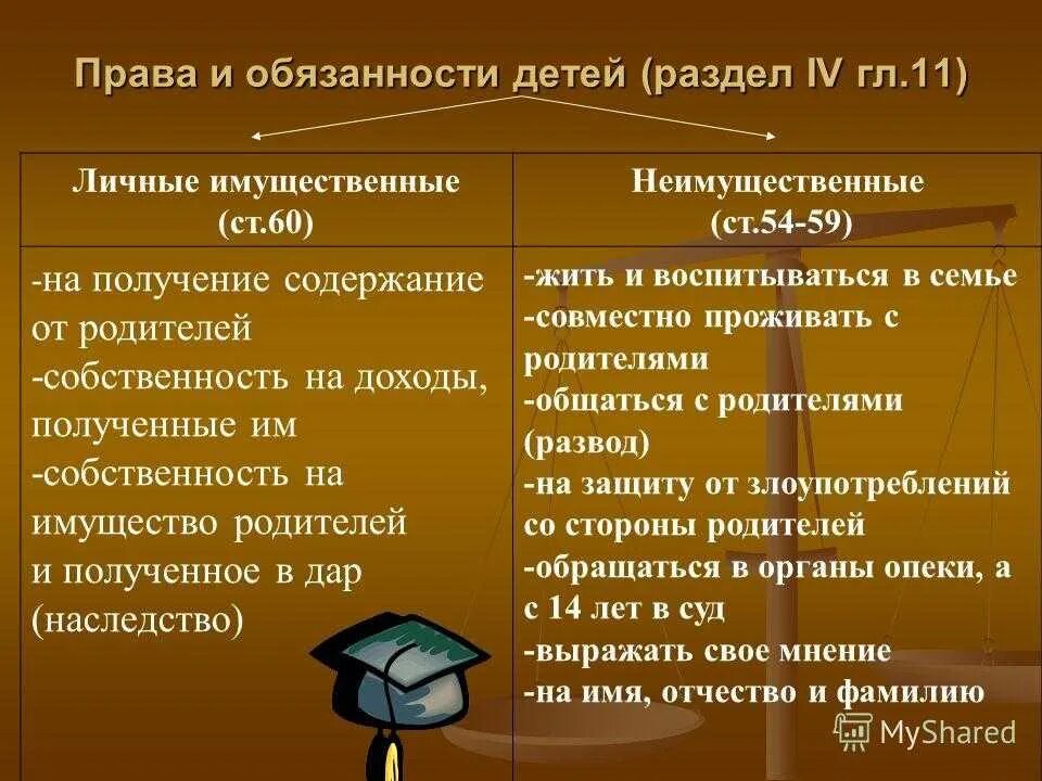 Соответствие прав и обязанностей родителей