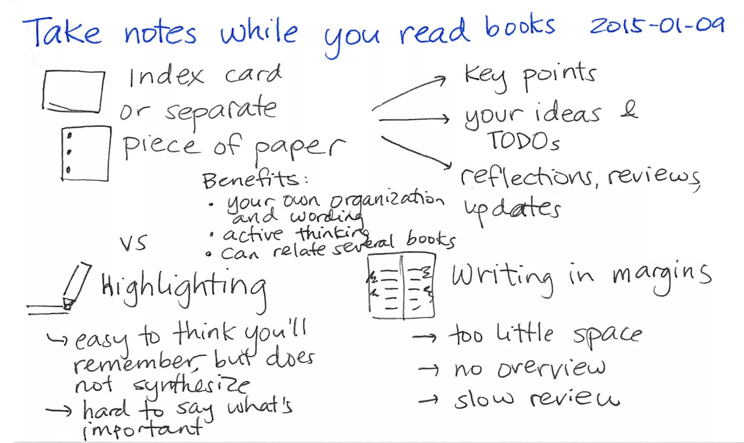 Read the notes. Zettelkasten метод заметок. taking notes. zettelkasten примеры заметок. how to take notes.