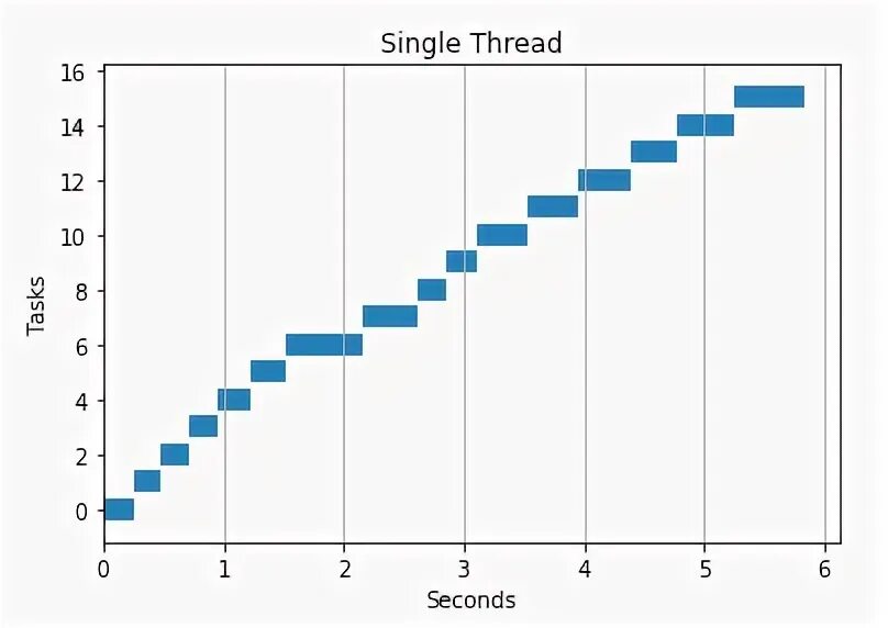 Python parallel. Python parallel