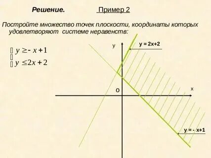 Множество точек с координатой х. Множество точек с координатой х
