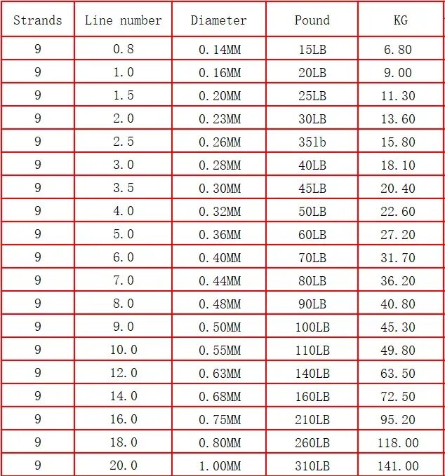 Pounds to kg. 10 lb в кг. 10 lb в кг. 10 lb в кг. Pounds to kg.