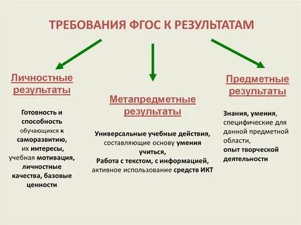 Новые фгос личностные результаты