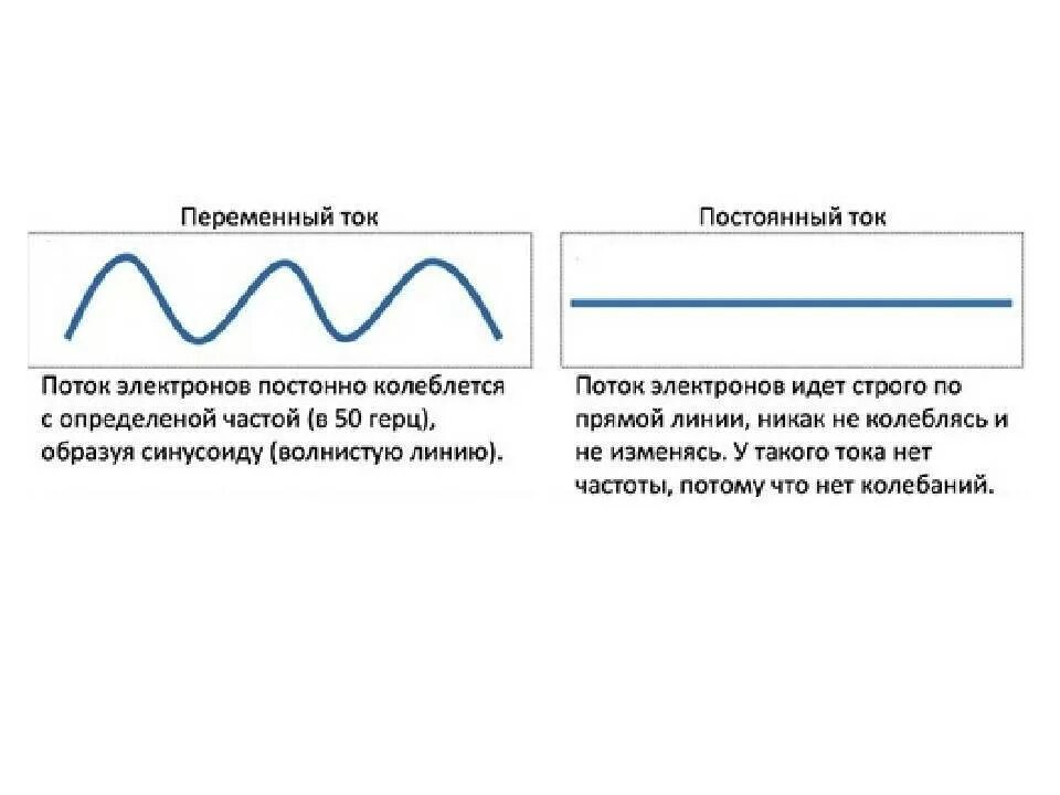 Какой ток опаснее для человека ответ. Что опаснее переменный или постоянный ток. Сравнительная таблица переменного и постоянного тока. Какой опасный ток постоянный переменный. Переменный и постоянный ток типы.