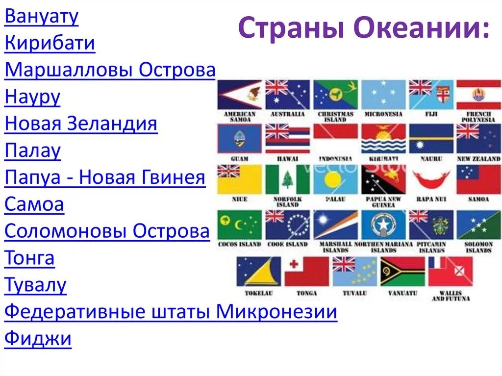 Все страны 3 буквы. Страны Океании. Страны у океана. Страны Океании список. Страны Австралии и Океании.