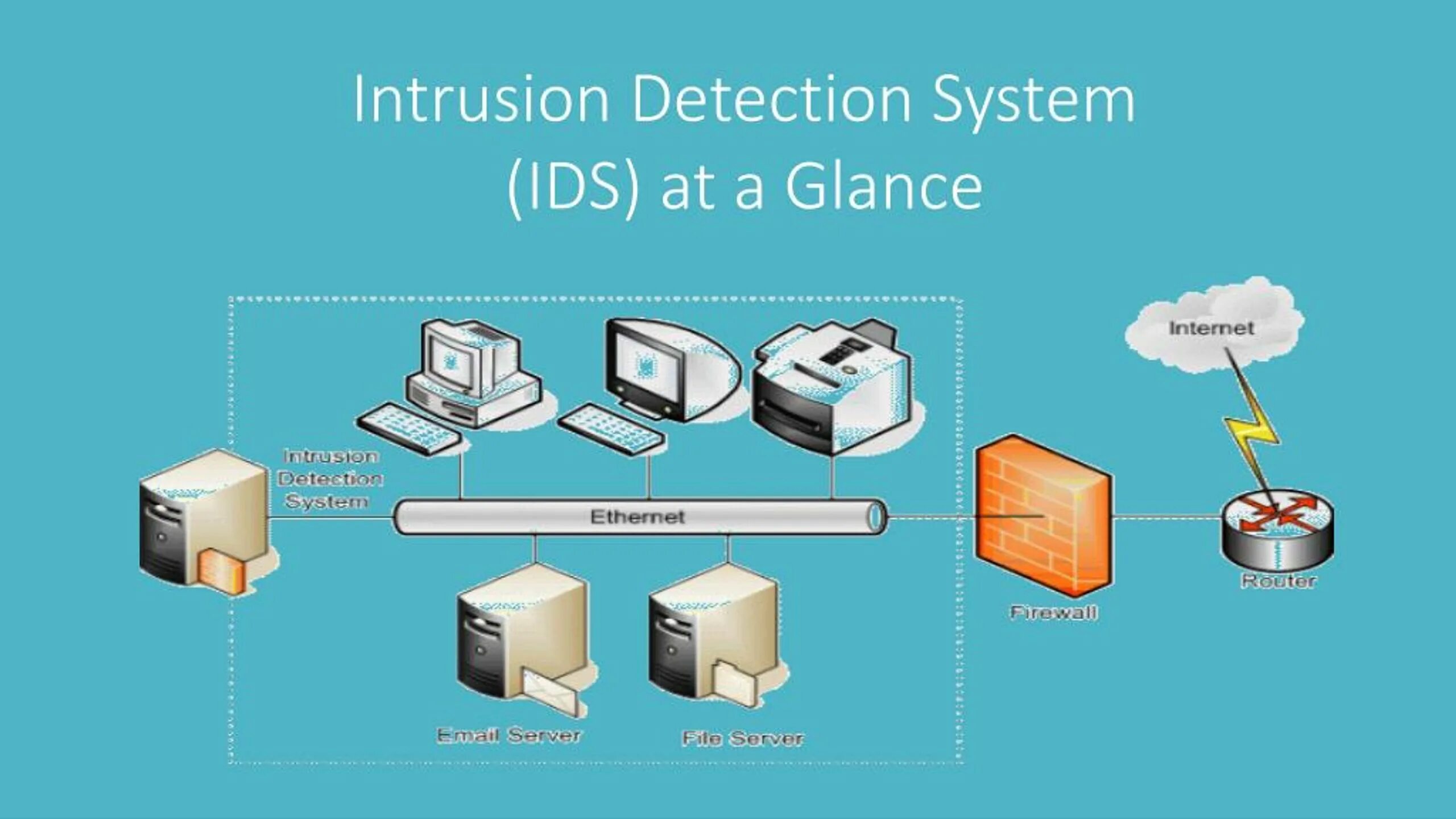 Version detection. Intrusion detection system (ids). система обнаружения вторжений ids. система обнаружения вторжений схема. системы обнаружения и предотвращения вторжений (ids/ips).