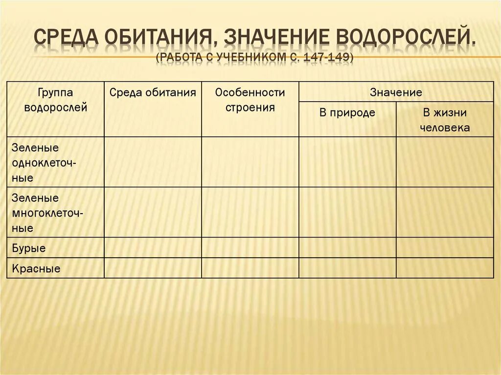 5 признаков водорослей. Среда обитания водорослей. Особенности водорослей. Строение водорослей таблица. Многообразие водорослей таблица.