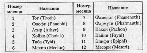 Месяц французского календаря 9 букв сканворд