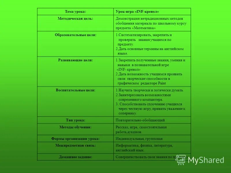 Цели урока в 10 классе