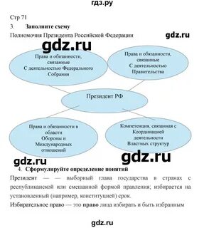 Заполните схему признаки
