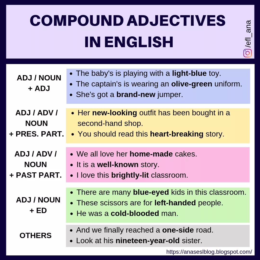 Английские слова с дефисом. Compound adjectives. Compound adjectives примеры. Compound adjectives правило. Составное прилагательное в английском примеры.