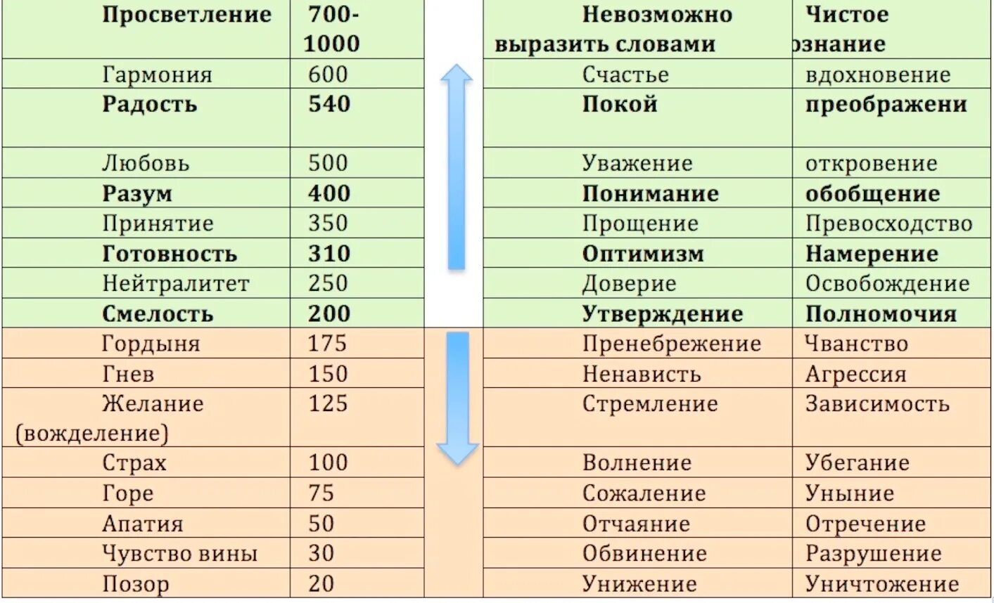 Определение уровня гнева на русском тест