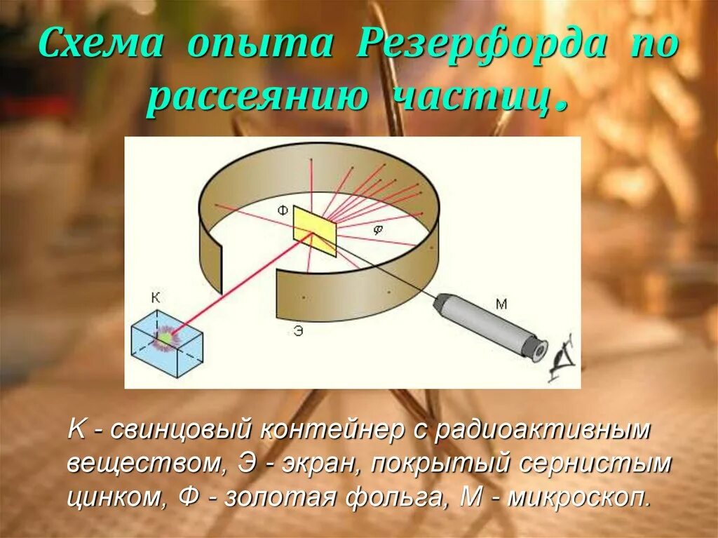 Опыт резерфорда по рассеянию альфа. Эксперименты Резерфорда по рассеянию Альфа-частиц. Схема опыта Резерфорда по рассеянию а- частиц. Опыт Резерфорда с Альфа частицами.